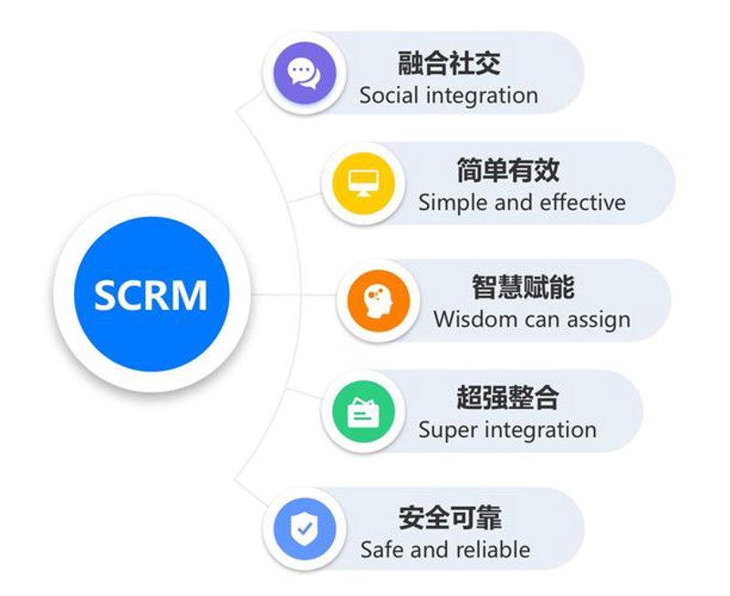 微信会话存档