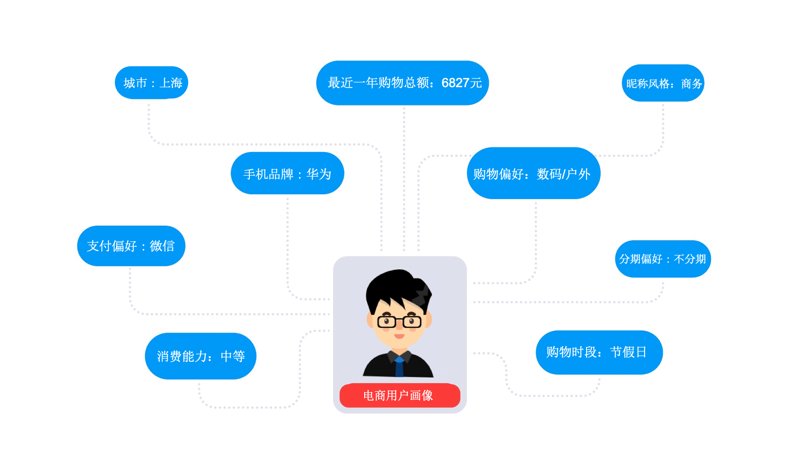 微信聊天记录备份：重要记忆的安全守护