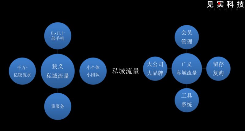私域流量管理系统