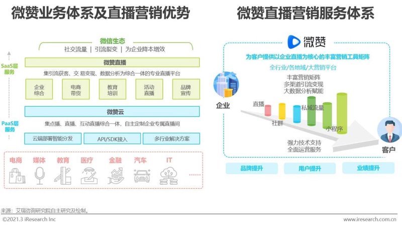 私域流量管理模式：抓住未来的市场机遇